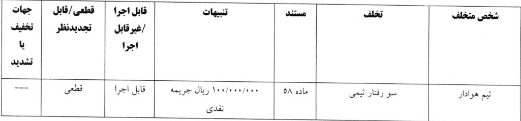 اعلام 4 رای انضباطی لیگ دسته اول