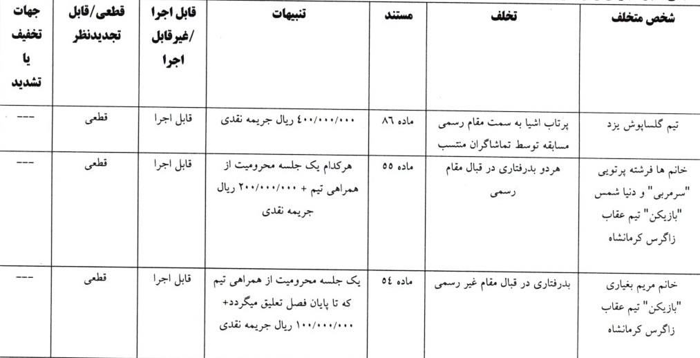 اعلام آرای لیگ برتر فوتبال ساحلی بانوان اعلام آرای لیگ برتر فوتبال ساحلی بانوان