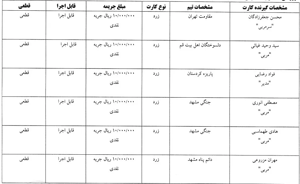 اعلام رای کارت های زرد و قرمز هفته اول لیگ دسته یک فوتسال