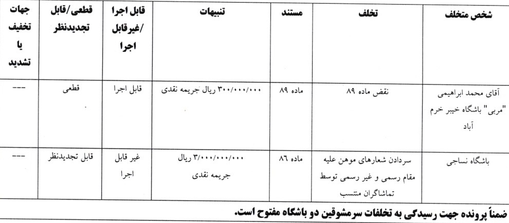 اعلام آرای لیگ برتر فوتبال اعلام آرای لیگ برتر فوتبال