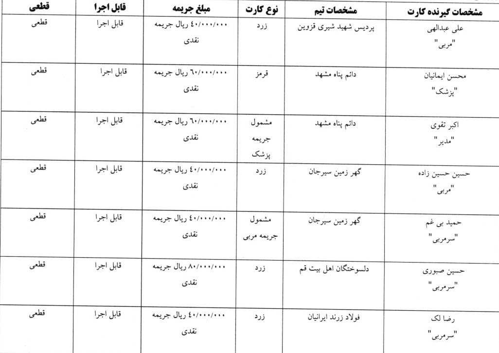 اعلام آرای کارت های زرد و قرمز هفته ششم