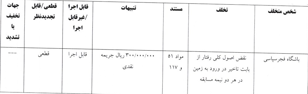 اعلام آرای انضباطی