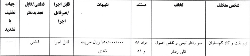 اعلام آرای لیگ دسته یک