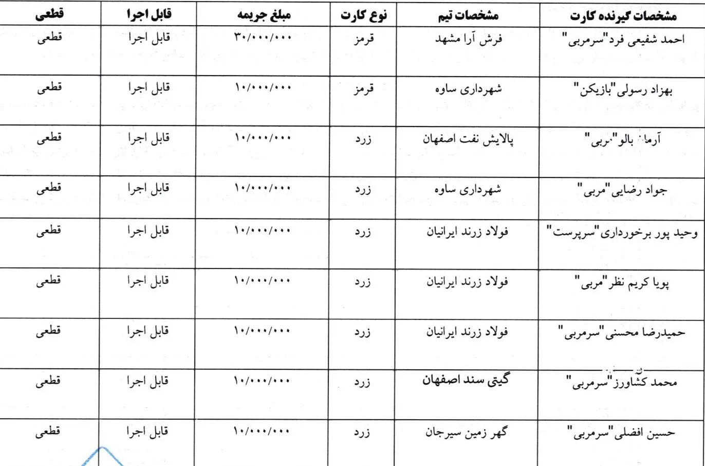 اعلام آرای انضباطی