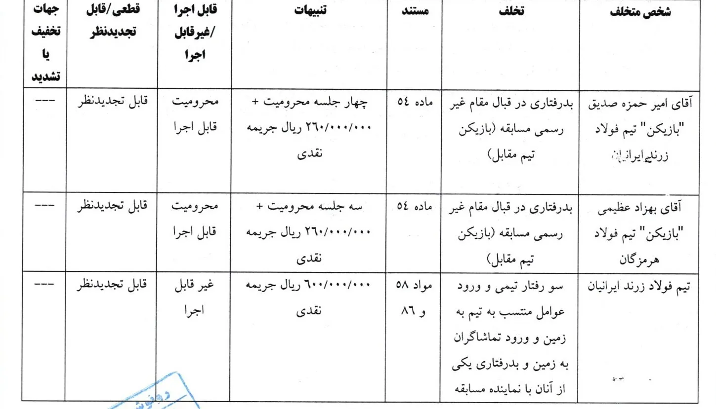 اعلام یک رای انضباطی