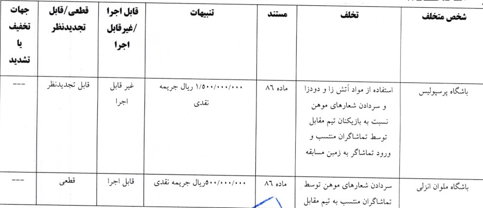 اعلام آرای انضباطی اعلام آرای انضباطی