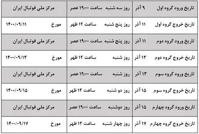 برگزاری اردوی استعدادیابی در مرکز ملی فوتبال