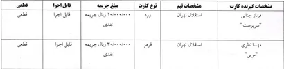 اعلام آرای کارت زرد لیگ برتر فوتسال بانوان