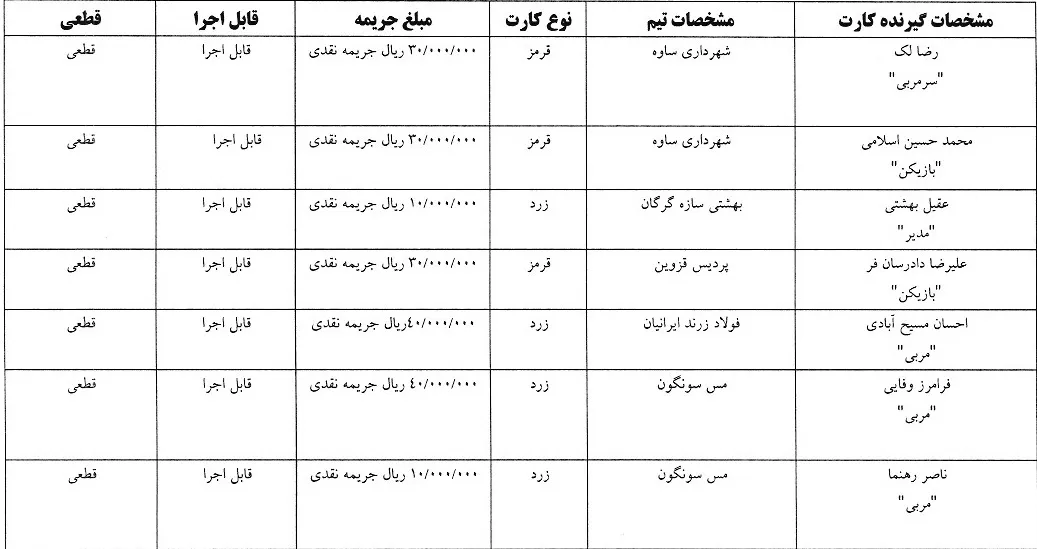 اعلام رای کارت های زرد و قرمز هفته دهم لیگ برتر فوتسال