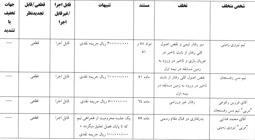 اعلام آرای لیگ دسته اول فوتبال