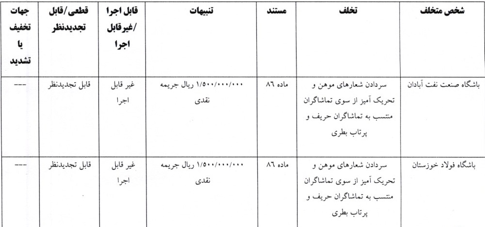 اعلام سه رای انضباطی