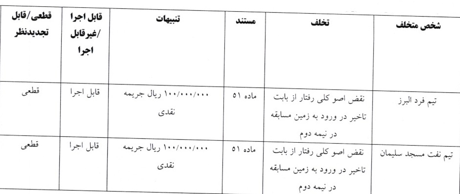 اعلام سه رای انضباطی اعلام سه رای انضباطی