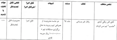 اعلام رای دیدار تیم مس کرمان مقابل فجر سپاسی