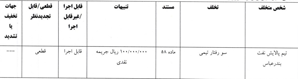 اعلام 8 رای انضباطی لیگ دسته اول فوتبال