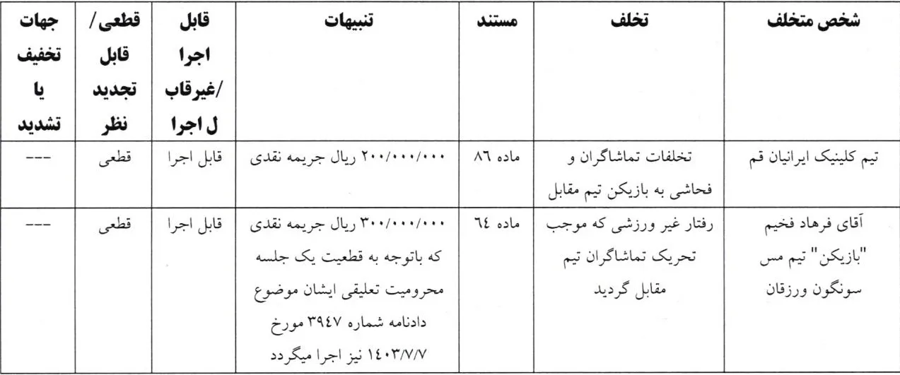 اعلام رای انضباطی فرهاد فخیم