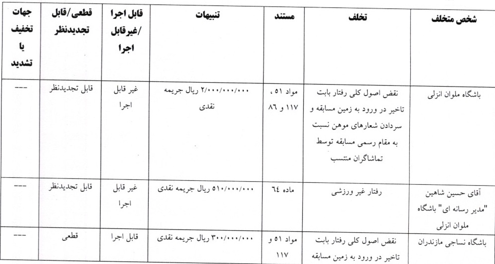 جریمه نقدی برای تیمهای لیگ برتری جریمه نقدی برای تیمهای لیگ برتری