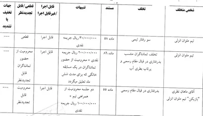 اعلام یک رای انضباطی