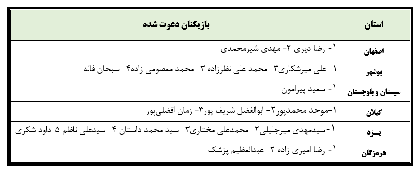 برگزاری اردوی تدارکاتی تیم ملی فوتبال ساحلی