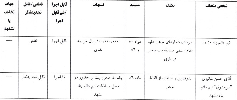اعلام یک رای لیگ برتر فوتسال اعلام یک رای لیگ برتر فوتسال