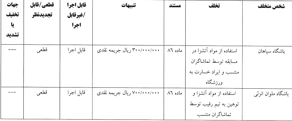 اعلام رای تخلفات تیمهای ملوان و سپاهان
