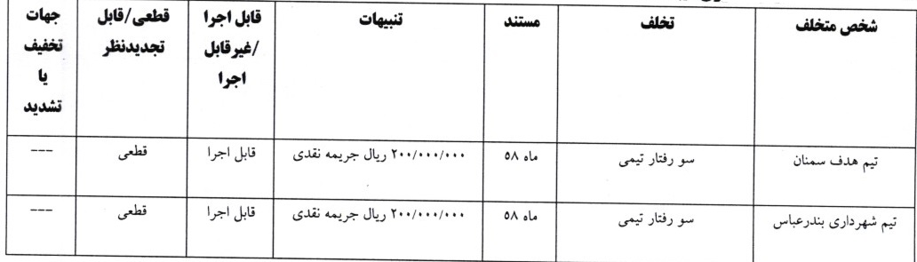 اعلام سه رای لیگ برتر ساحلی
