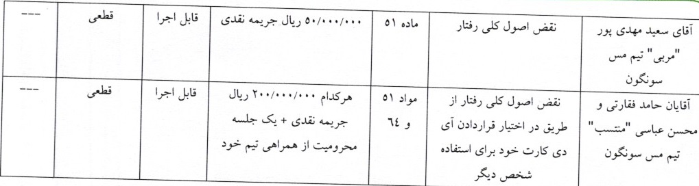 دو رای انضباطی صادر شد دو رای انضباطی صادر شد