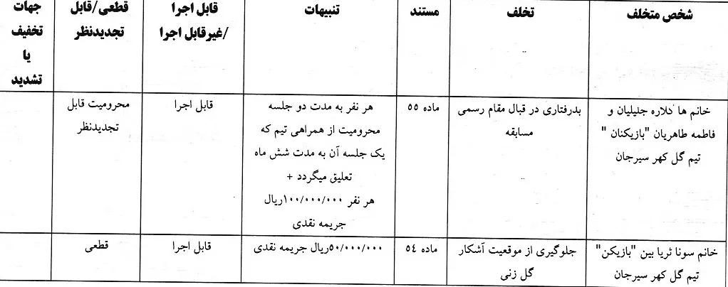 اعلام رای دیدار گل گهر سیرجان مقابل ملوان