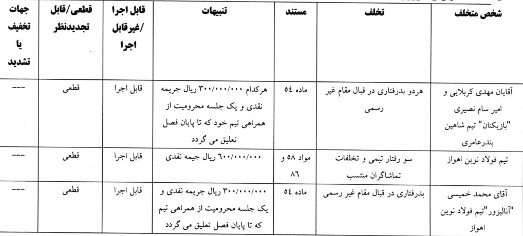 سه رای لیگ دسته اول فوتبال صادر شد