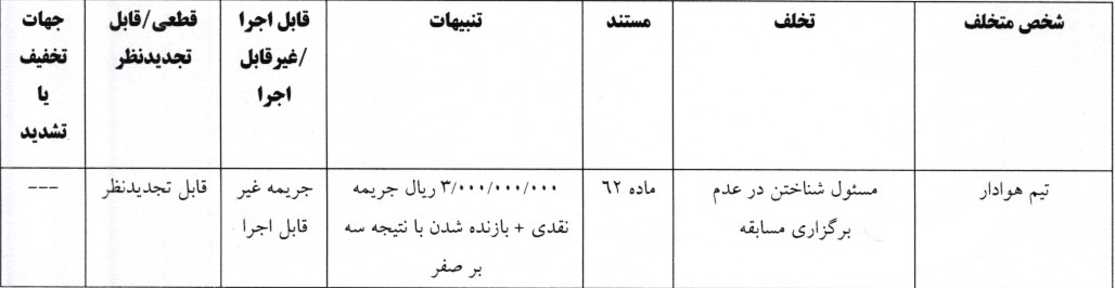 اعلام آرای انضباطی اعلام آرای انضباطی