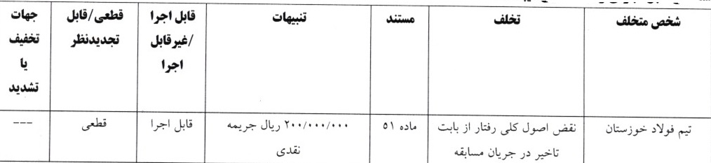 اعلام 3 رای انضباطی لیگ برتر فوتبال بانوان