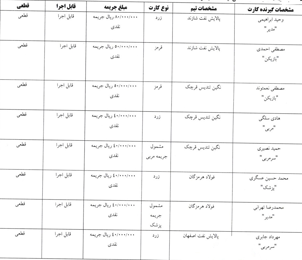 اعلام آرای کارت های زرد و قرمز هفته نهم لیگ برتر فوتسال