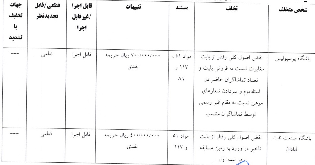اعلام آرای انضباطی