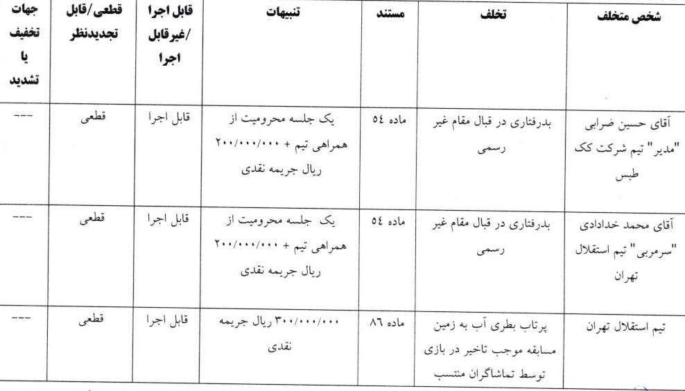 اعلام یک رای فوتسال