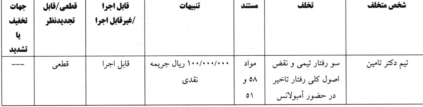 اعلام رای انضباطی