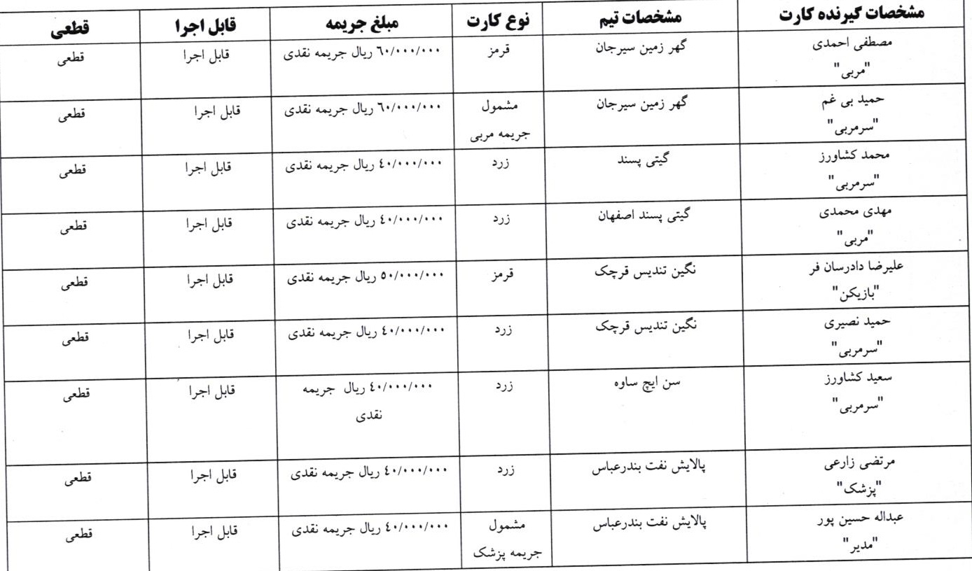 اعلام آرای کارت های زرد و قرمز هفته دوم لیگ برتر فوتسال