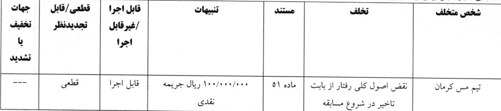اعلام 8 رای انضباطی لیگ دسته اول فوتبال