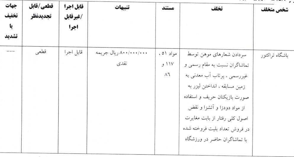 اعلام آرای انضباطی لیگ برتر فوتبال اعلام آرای انضباطی لیگ برتر فوتبال