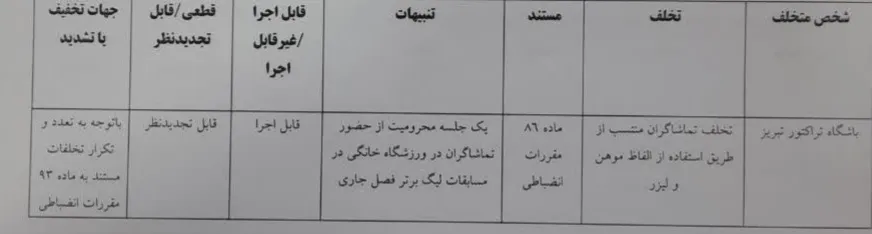 اعلام رای انضباطی