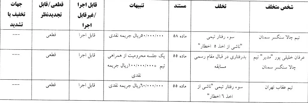 اعلام رای انضباطی