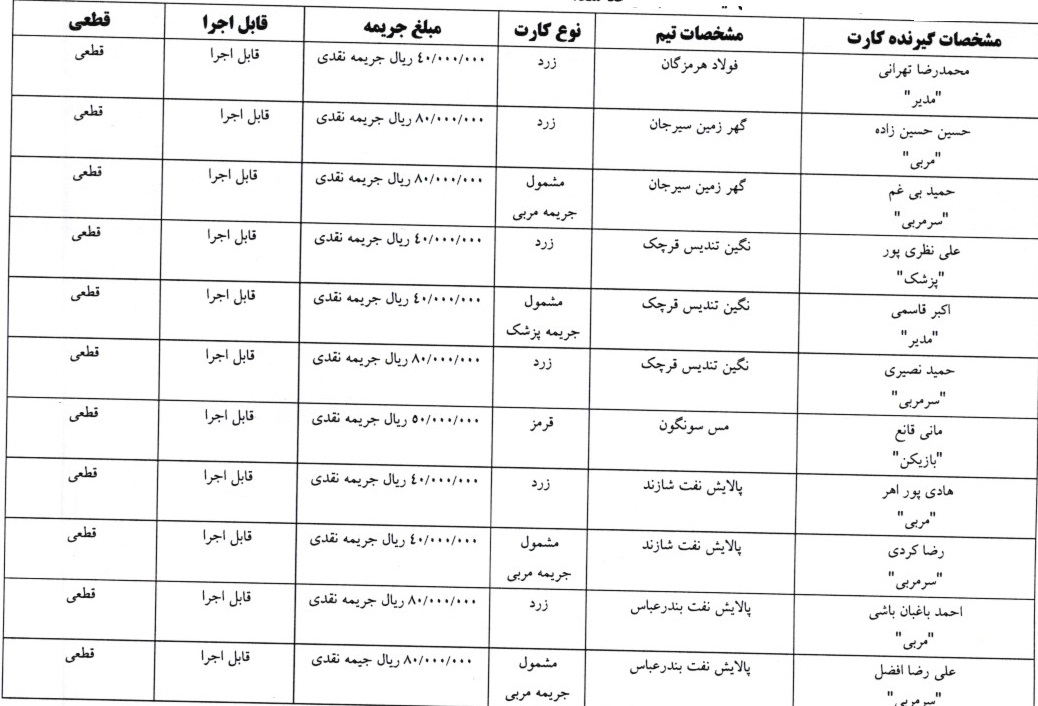 اعلام  آرای کارت های زرد و قرمز هفته هفتم