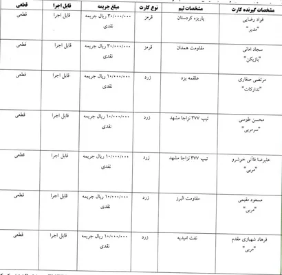 اعلام رای لیگ دسته اول فوتسال