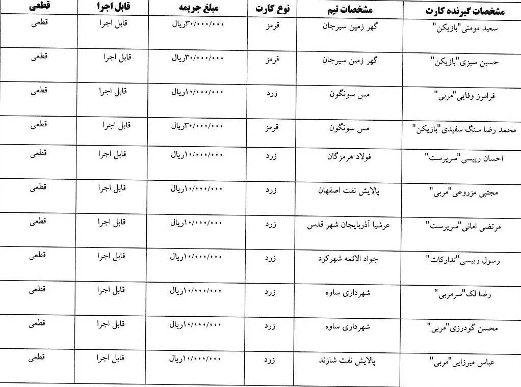 آرای لیگ برتر فوتسال صادر شد