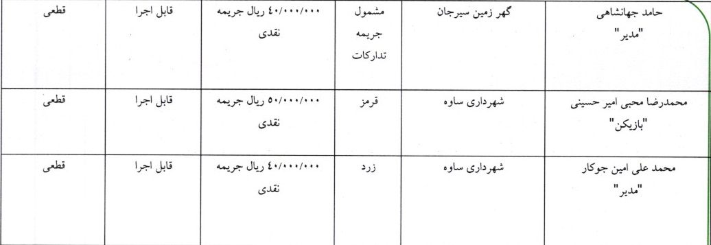 اعلام آرای کارت های زرد و قرمز هفته اول فوتسال اعلام آرای کارت های زرد و قرمز هفته اول فوتسال