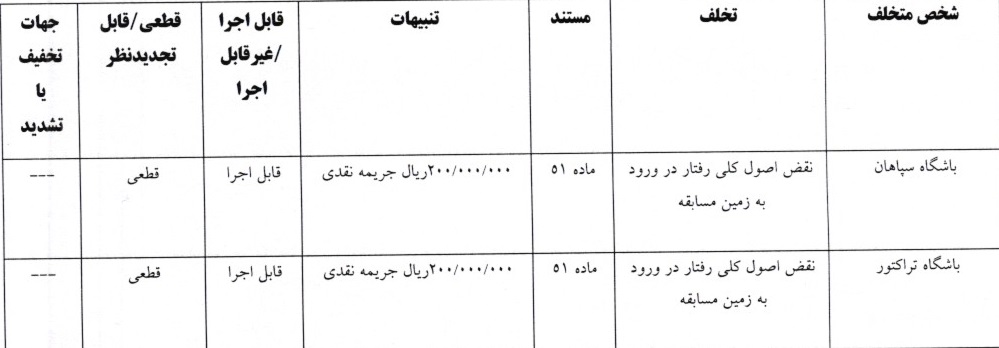 اعلام آرای کمیته انضباطی