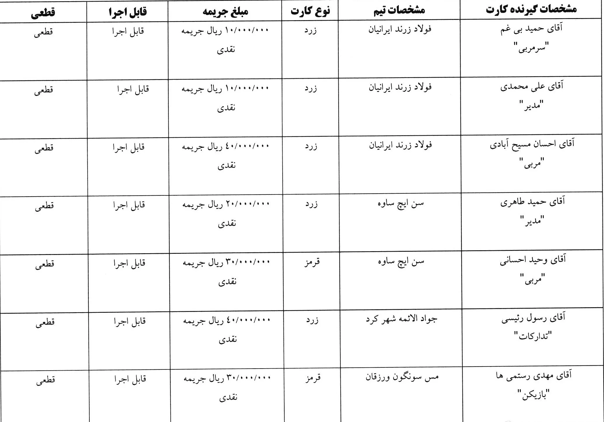 اعلام آرای انضباطی لیگ برتر فوتسال