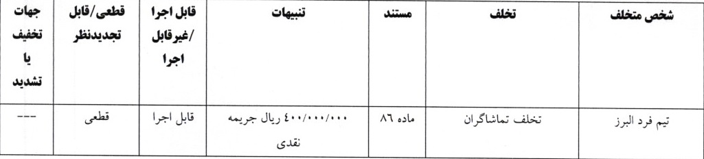 اعلام آرای کمیته انضباطی لیگ دسته یک اعلام آرای کمیته انضباطی لیگ دسته یک