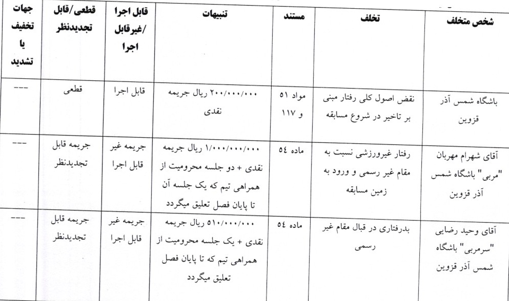 5 رای انضباطی لیگ برتری صادر شد