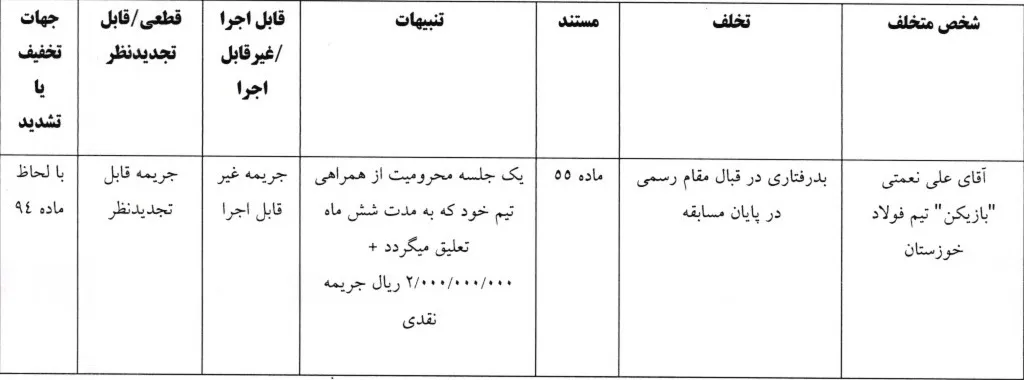 اعلام رای لیگ برتر فوتبال