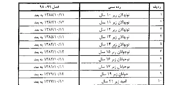 شرایط رده سنی تیم ها اعلام شد