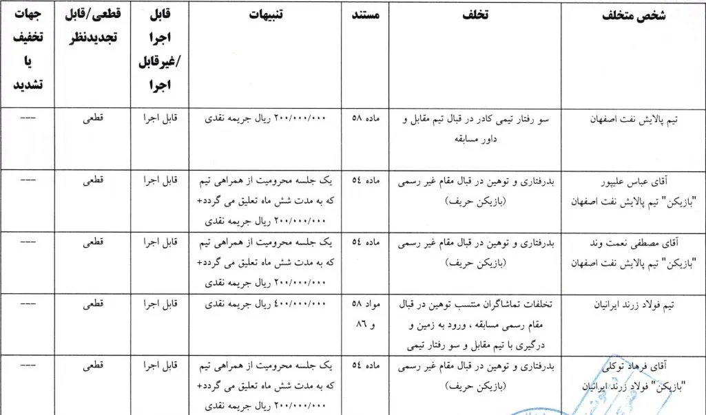 اعلام دو رای انضباطی لیگ برتر فوتسال